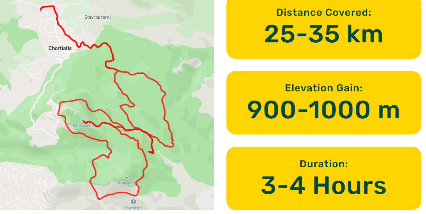 Chortiatis Mountain Ride